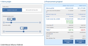 crédit auto Crédit Mutuel