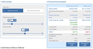 crédit auto Crédit Mutuel