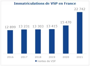 immatriculations de vsp en france