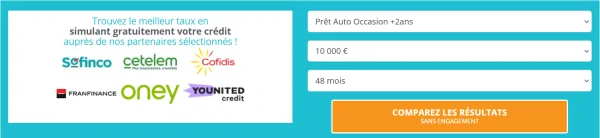 étape souscription crédit auto 